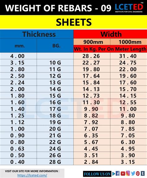 6ft sheet metal|how much is sheet metal.